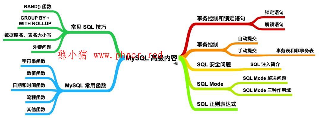 82张图带你优化MySQL