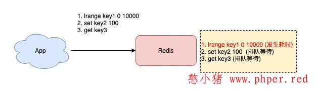 Redis变慢了？简单讲解如何排查Redis性能问题  linux redis 第3张